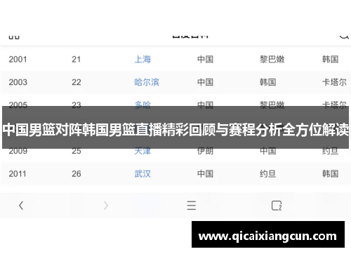 中国男篮对阵韩国男篮直播精彩回顾与赛程分析全方位解读